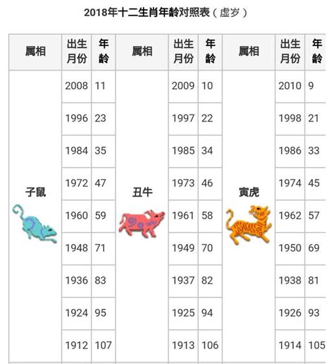 1985生肖幾歲|12生肖年齡對照表